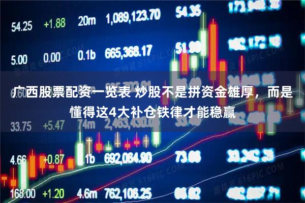 广西股票配资一览表 炒股不是拼资金雄厚，而是懂得这4大补仓铁律才能稳赢
